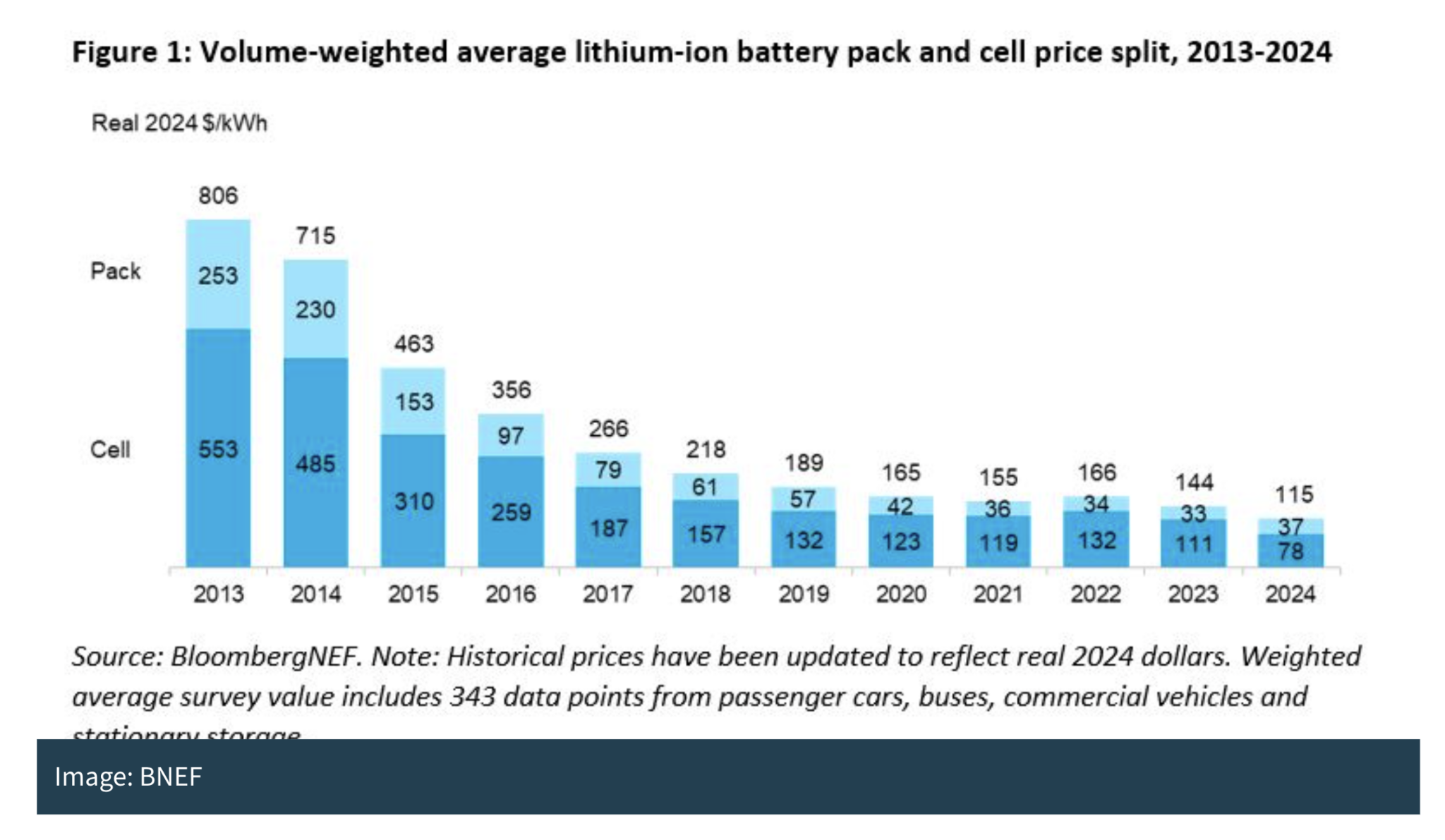 Caricabatterie Rapido WORX 20V - Ricarica Batterie Litio In 1 Ora - Compatibile Con Tutti Gli Attrezzi WORX PowerShare - Foto 2